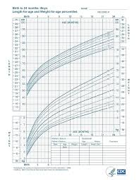 Genuine Fetal Length And Weight Chart Average Baby Weight