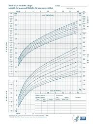 genuine fetal length and weight chart average baby weight