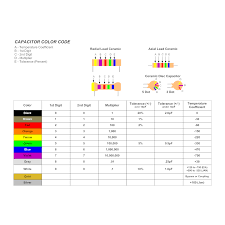 capacitor color code