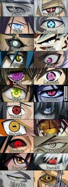 Poderes Oculares Anime Ojos De Naruto Naruto Anime Ojos Anime