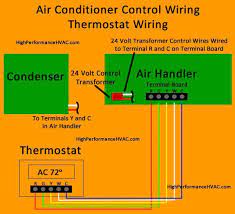 In this hvac installation training video, i show how to wire the low voltage run the thermostat wire from your furnace to the location where your thermostat will hang. Air Conditioner Control Thermostat Wiring Diagram Hvac Systems Thermostat Wiring Air Conditioner Refrigeration And Air Conditioning