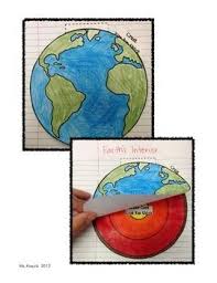 Layers Of Earth S Interior Capas De La Tierra Geologia Ciencias Sociales