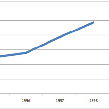 1 usd = 8.9608 mad. The Exchange Rate Of Malaysian Ringgit Rm To 1 U S Dollar Download Scientific Diagram