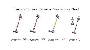 Cordless Vacuum Ratings Dasem Com Co