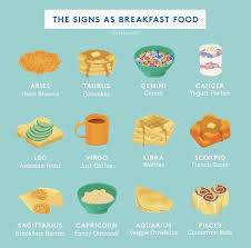 Breakfast Food Zodiac Signs Sagittarius Zodiac Signs Pisces Zodiac Signs Chart