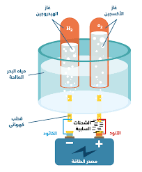 وقود الهيدروجين مجلة القافلة
