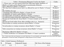 We've got you covered with a beginner's guide to survey questions: In January 2016 Ishmeet Singh Chandiok A Dog Foo Chegg Com