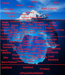 I will tell you step by step how to do it! Got Bored And Made A Iceberg For Minecraft Hacks Alpha1 2 6 1 16 6 Lets See If Any Of The Newfags Know Any Of The Lower Ones R Minecraftclients