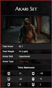 Maybe you would like to learn more about one of these? Steam Community Guide Remnant From The Ashes Secret Item Hidden Loot Guide