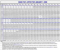 35 You Will Love New Pay Chart For Military