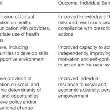 Pdf Health Literacy In Primary Health Care