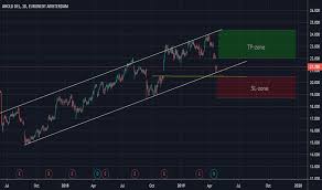 Ad Stock Price And Chart Euronext Ad Tradingview