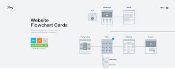 Beautiful Examples Of Clean Sitemap Maps