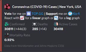 Last updated march 5, 2021. Coronavirus Bot Discord Bot For Info On Novel Coronavirus Covid 19 Coronavirus Bot