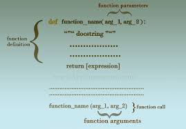 Python Function Arguments Default Keyword And Variable Length