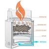 Solo stove fire pit size comparison. 3