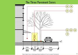 David evans and associates, inc. Uttipec Street Design Guidelines
