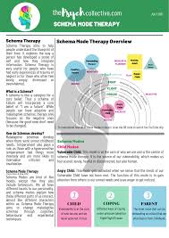 Image result for training effect schema