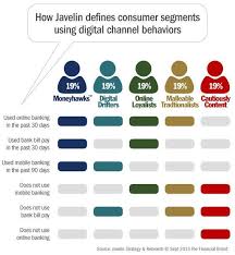 Pin By Cari Skinner On Customer Experience Paying Bills Online Banking Banking
