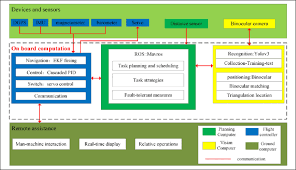 Dia is a free and open source diagram software for windows. A Schematic Diagram Of The Software Structure The Software System Download Scientific Diagram