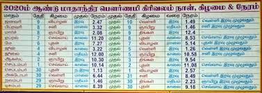 live chennai girivalam calendar 2020 2020 girivalam calendar calender girivalam girivalam dates girivalam date and time 2020 live chennai girivalam calendar 2020