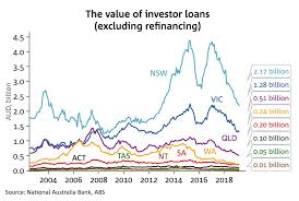 Australians Arent Investing In Property Like They Used To