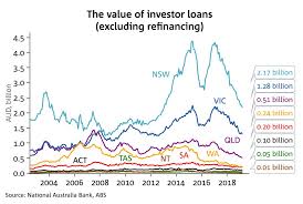 australians arent investing in property like they used to