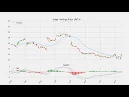 Stock Watch Avaya Holdings Corp Avya 08 14 2019 Us