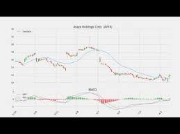 Stock Watch Avaya Holdings Corp Avya 08 14 2019 Us