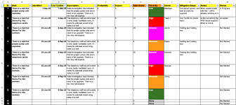 Risk register template excel in all honesty, a risk register is actually an important tool used by smart project managers and they consider it part of project management! How Do I Create And Use A Risk Log