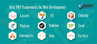 The image below shows the popular php frameworks and the percentage of their users. Best Php Frameworks For Web Development Crest Infotech