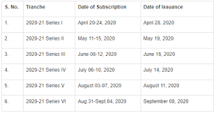 Apply online through your demat account and save ₹50 per gram. Govt To Issue Sovereign Gold Bond 2020 21 From April 2020 To September 2020 Details Here Economy News Zee News