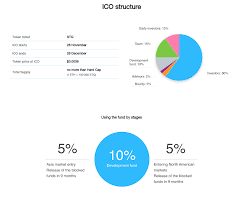 Storiqa Stq All Information About Storiqa Ico Token