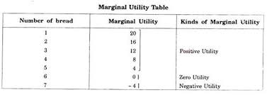 These papers are also written according to your lecturer's instructions and thus minimizing any chances of plagiarism. Utility Meaning Characteristics And Types Economics