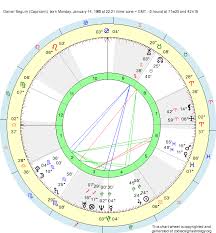 Birth Chart Daniel Seguin Capricorn Zodiac Sign Astrology