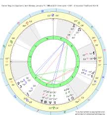 Birth Chart Daniel Seguin Capricorn Zodiac Sign Astrology