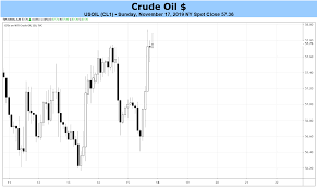 Weekly Crude Oil Forecast Energy Prices Beat Back