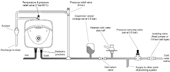 Diagrams and helpful advice on how kitchen and bathroom sink and drain plumbing works. Https Inspectapedia Com Plumbing Andris Lux Water Heater Io Manual Uk Pdf