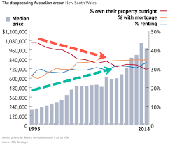 These Two Charts Reveal The Extraordinary Collapse In