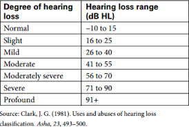 Type Degree Brandon Advanced Hearing Clinic