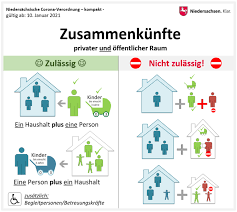 Auch hier regeln die länder selbst, wie sie vorgehen. Grafiken Und Schaubilder Zu Corona Regelungen Sammlung Portal Niedersachsen