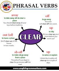 Phrasal Verbs Clear Definitions And Example Sentences Table Of Contents Clear Awayclea Learn English Words English Vocabulary Words Learn English Vocabulary