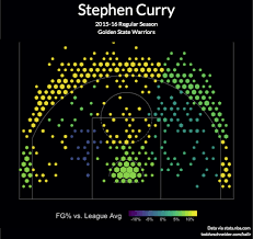 ballr interactive nba shot charts cool infographics