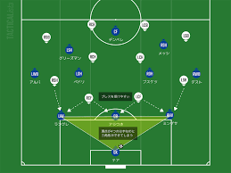バルセロナ、5年間の歴代フォーメーション。ネイマール移籍 【www】youtubeでサッカーを勉強しまくったワイが最強の日本代表フォーメーション考えたwww 4位： サッカーエリア 【動画あり】ハーランドが劇的決勝点 ラームも実感する新時代の到来 cl決勝に見るティキ・タカ全盛期の終焉のページ. è€ƒå¯Ÿ 20 21ãƒãƒ«ã‚»ãƒ­ãƒŠæœ€æ–°åºåˆ—è€ƒå¯Ÿ 3ãƒãƒƒã‚¯ å‰ç·¨ Hikotaã®ãƒãƒ«ã‚µè€ƒå¯Ÿãƒ–ãƒ­ã‚°
