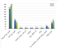 Charts When You Read Right To Left Nick Doiron Medium