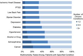 Providing care to well people opinions expressed by forbes contributors are their own. Multimorbidity And Healthcare Utilisation Among High Cost Patients In The Us Veterans Affairs Health Care System Bmj Open