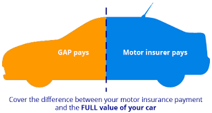 Gap Insurance Confused Com