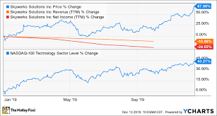 Is 5g here or is it just hype? My Top Growth Stock For 2020 The Motley Fool