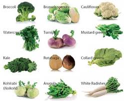 Brassica Vegetables Are Members Of The Cabbage Family You Can Get More Details By Clicking On The Image Cruciferous List Of Vegetables Vegetables