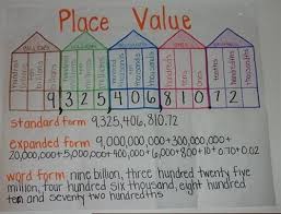 Category Place Value Welcome